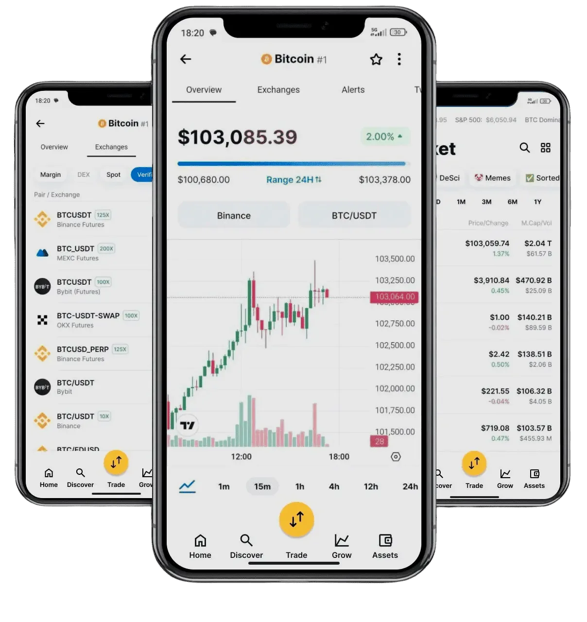 Anlagstein Trading Analyse